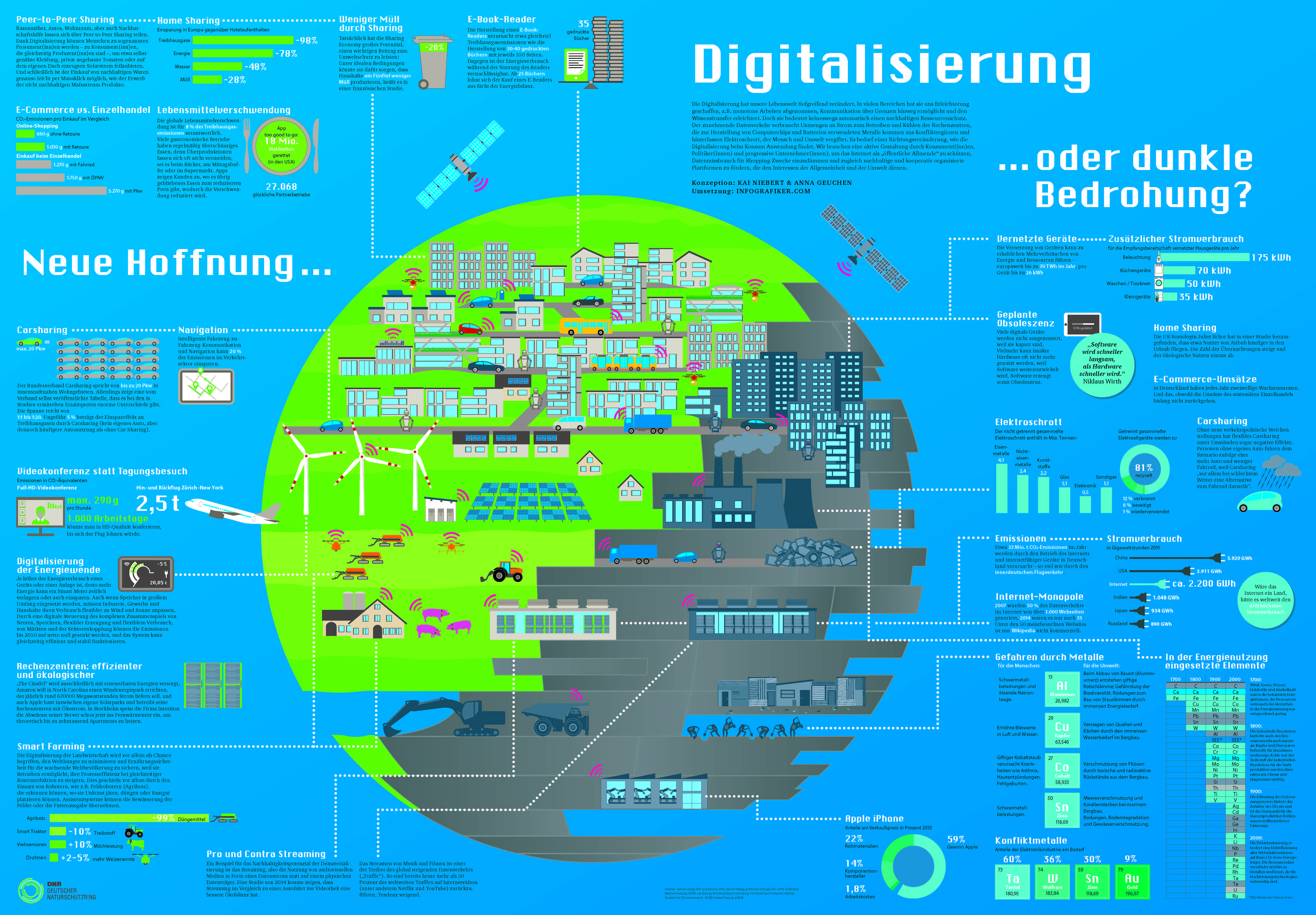 Infografik