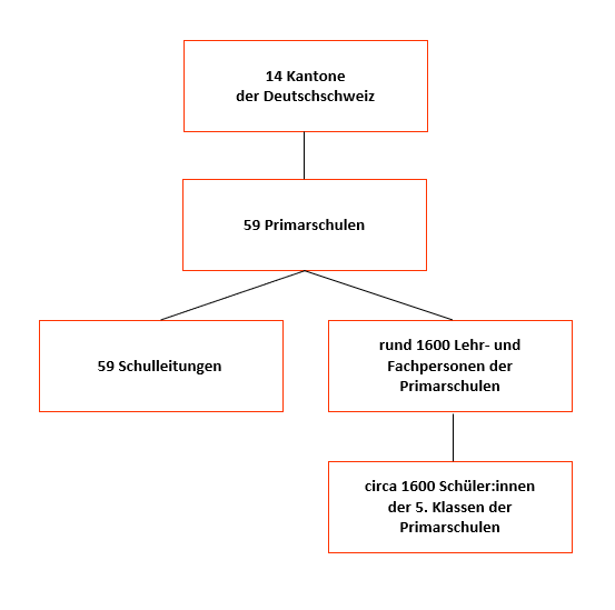 Diagramm